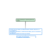 El systematic layout planning (SLP) de Muther