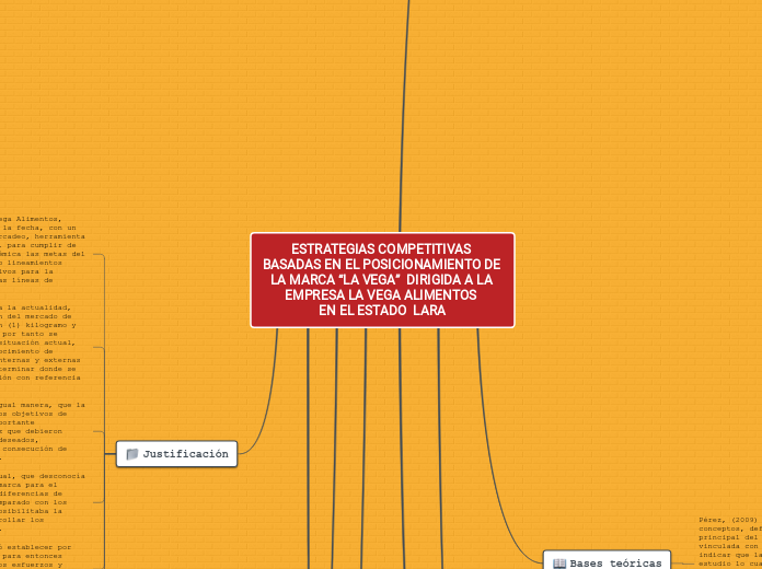 ESTRATEGIAS COMPETITIVAS BASADAS EN EL POSICIONAMIENTO DE LA MARCA “LA VEGA”  DIRIGIDA A LA EMPRESA LA VEGA ALIMENTOS 
EN EL ESTADO  LARA