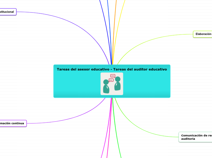 Tareas del asesor educativo - Tareas del auditor educativo