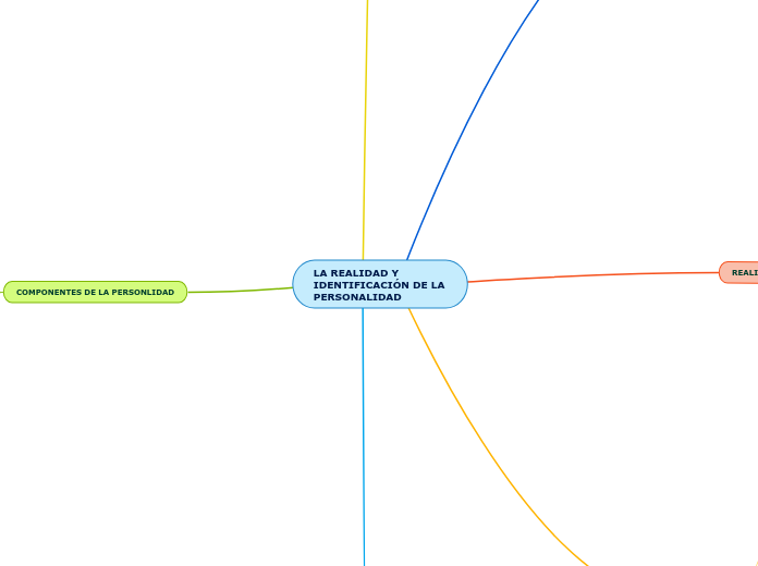 LA REALIDAD Y IDENTIFICACIÓN DE LA PERSONALIDAD