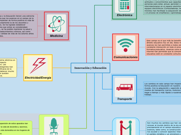 Innovación y Educación