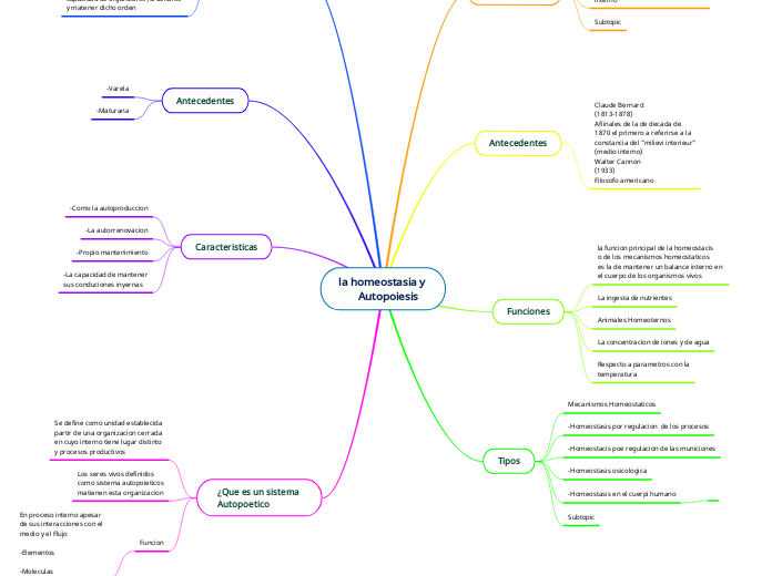 la homeostasia y 
       Autopoiesis