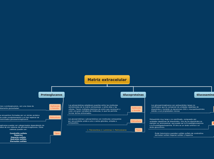 Matriz extracelular