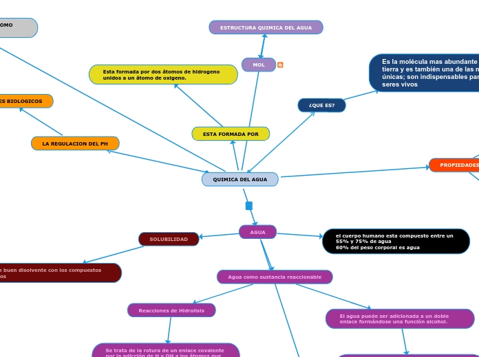 QUIMICA DEL AGUA