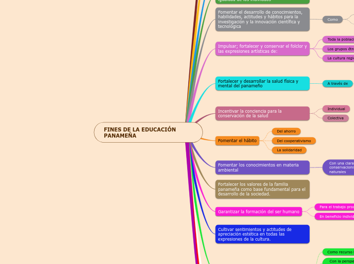 FINES DE LA EDUCACIÓN PANAMEÑA