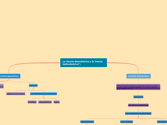 La Teoría Geocéntrica y la Teoría Heliocéntrica";