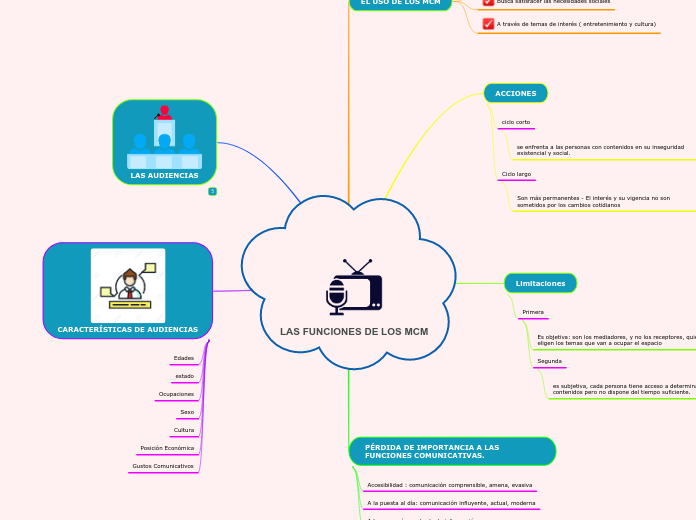 LAS FUNCIONES DE LOS MCM