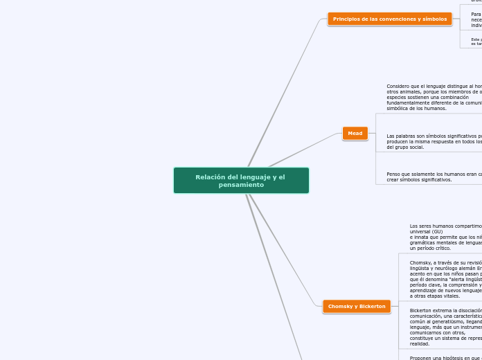 Relación del lenguaje y el pensamiento