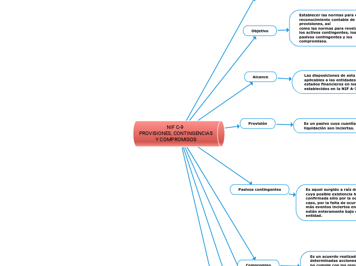 NIF C-9 
PROVISIONES, CONTINGENCIAS
Y COMPROMISOS