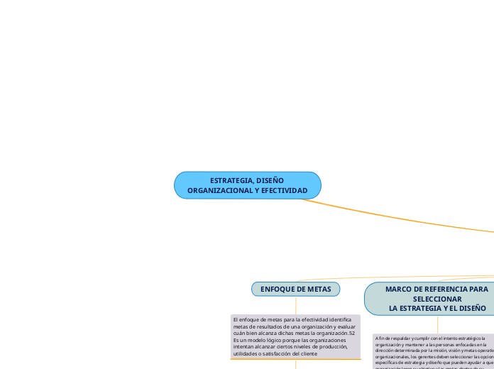 ESTRATEGIA, DISEÑO ORGANIZACIONAL Y EFECTIVIDAD