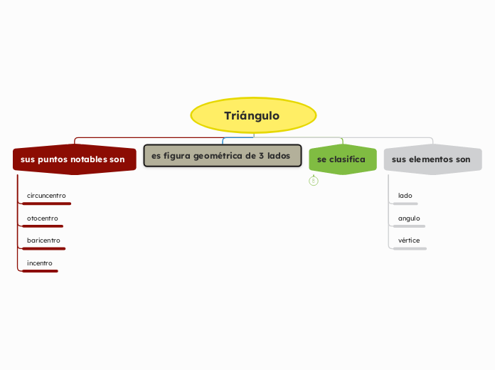 Triángulo 