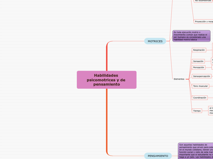 Habilidades psicomotrices y de pensamiento