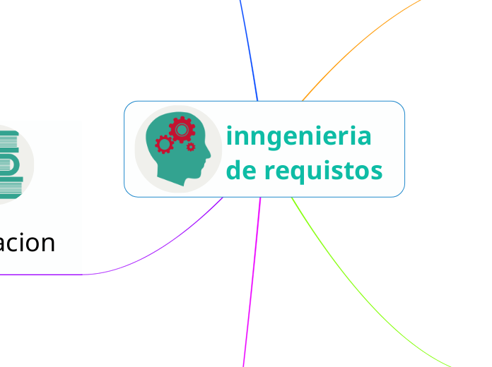 inngenieria de requistos