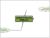 CMD - Administrativo - Adm. Pública