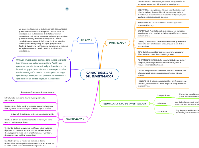 CARACTERÍSTICAS DEL INVESTIGADOR