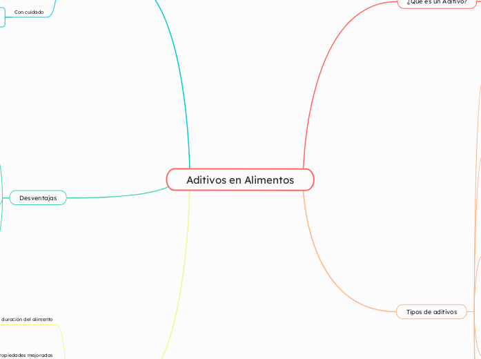 Aditivos en Alimentos