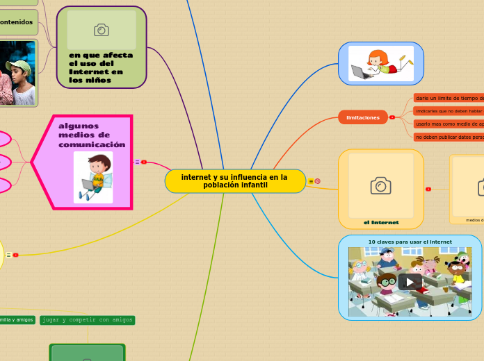 internet y su influencia en la población infantil