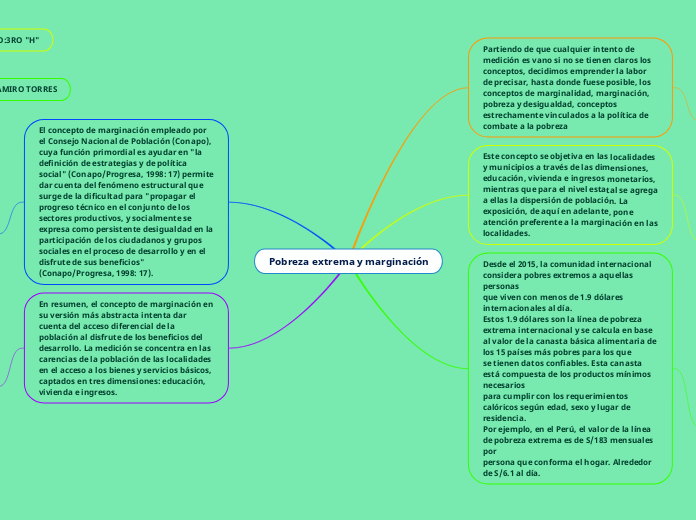 Pobreza extrema y marginación