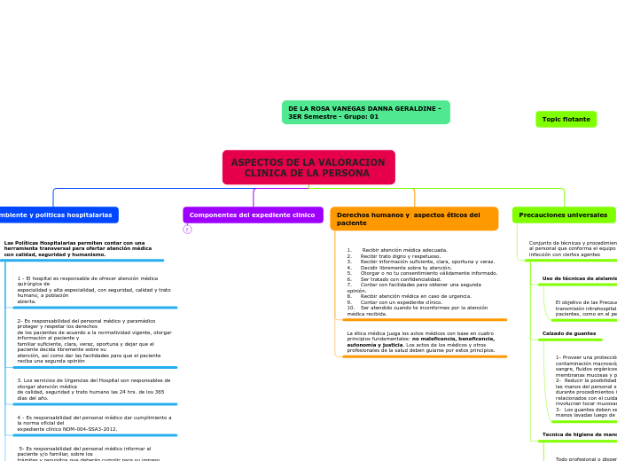 ASPECTOS DE LA VALORACION CLINICA DE LA PERSONA 