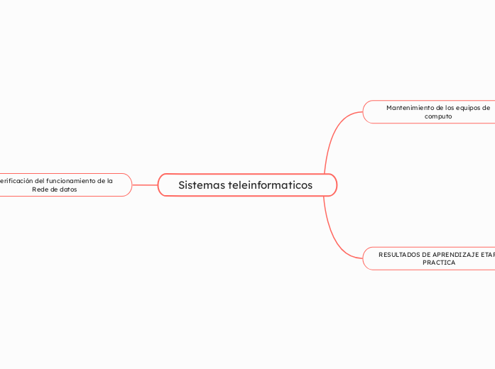 Sistemas teleinformaticos 