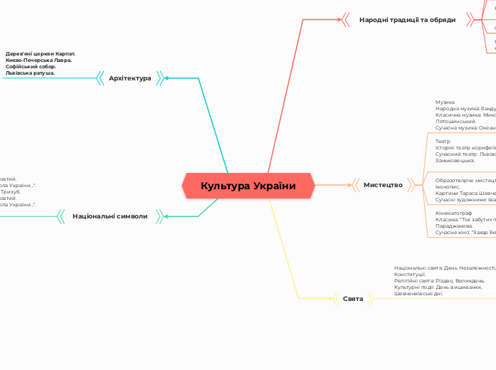 Культура України