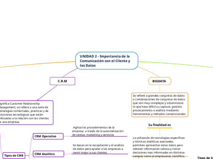 UNIDAD 2 - Importancia de la Comunicación con el Cliente y los Datos 