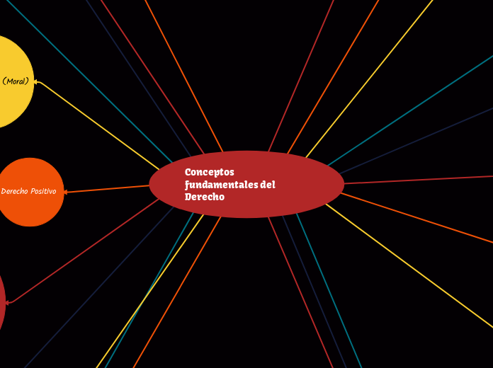 Conceptos fundamentales del Derecho 