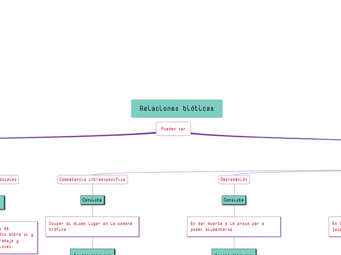Relaciones bióticas