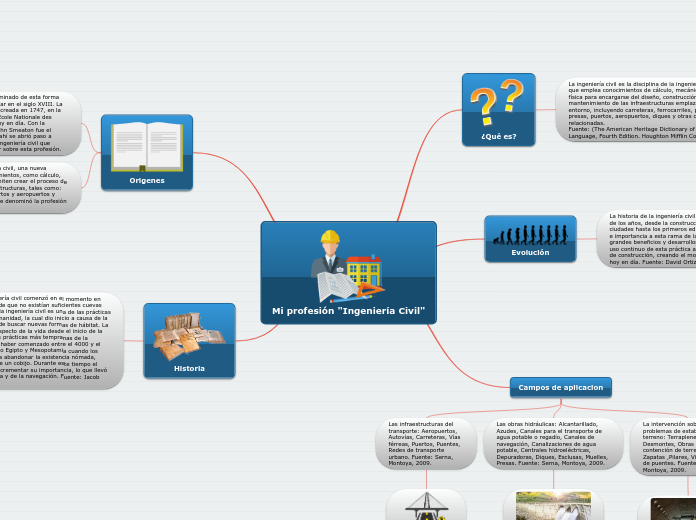Mi profesión "Ingeniería Civil"