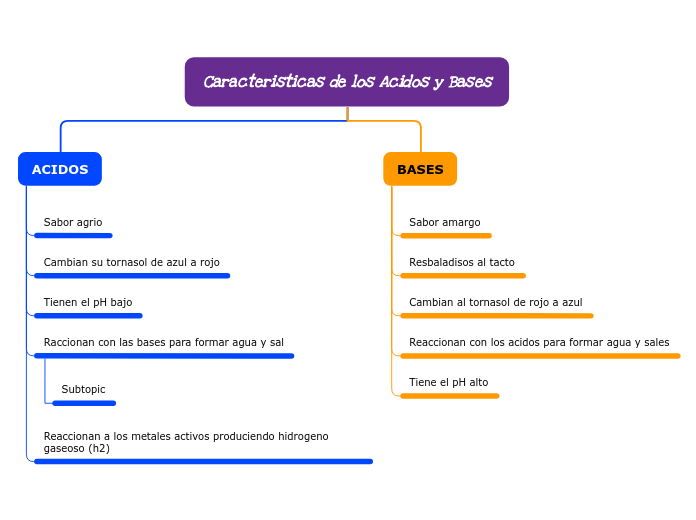 Organigrama arbol