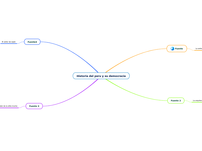 Historia del peru y su democracia