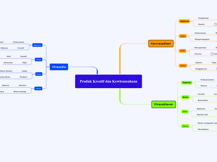 Produk Kreatif dan Kewirausahaan