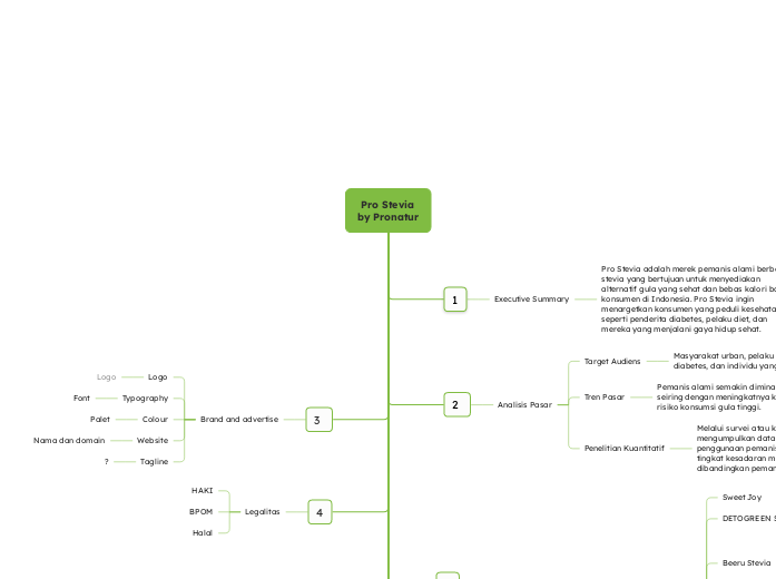 Pro Stevia
by Pronatur