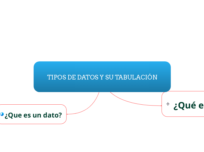 TIPOS DE DATOS Y SU TABULACIÓN