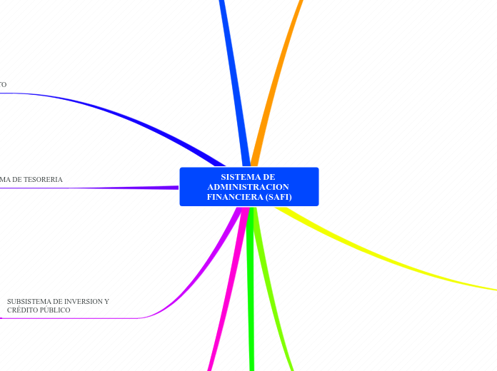 SISTEMA DE ADMINISTRACION FINANCIERA (SAFI)