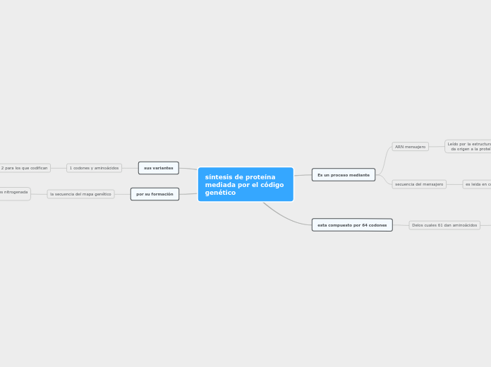 síntesis de proteína  mediada por el código  genético