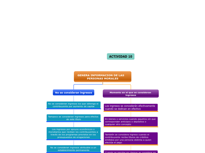 GENERA INFORMACION DE LAS    PERSONAS MORALES