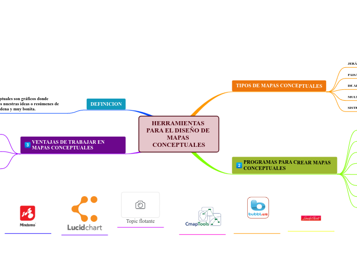 HERRAMIENTAS PARA EL DISEÑO DE MAPAS CONCEPTUALES