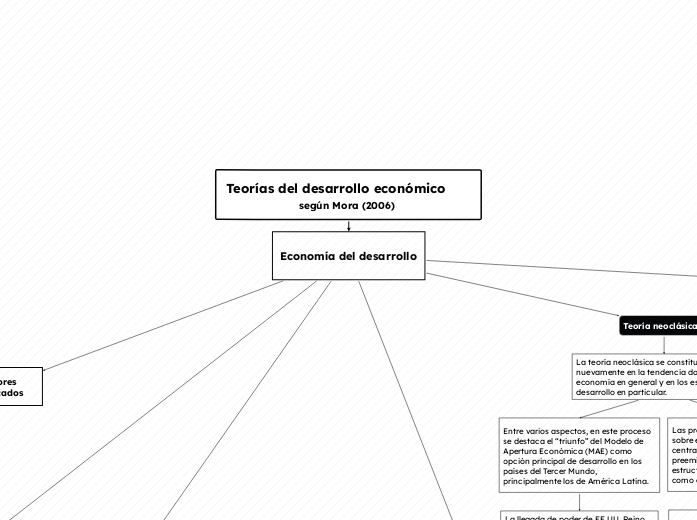 Teorías del desarrollo económico                        según Mora (2006) 