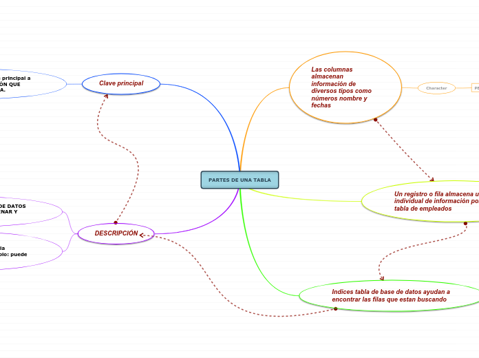 PARTES DE UNA TABLA