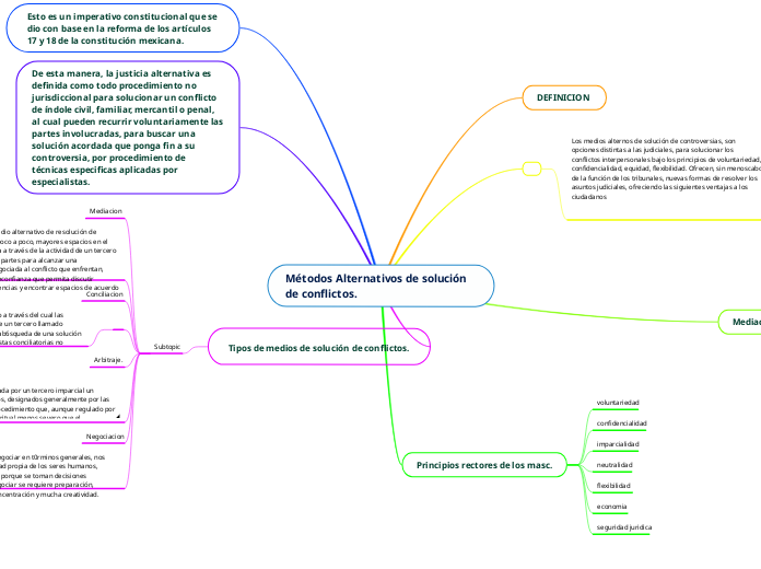 Métodos Alternativos de solución de conflictos. KMPG-EV3.1-MAYJR