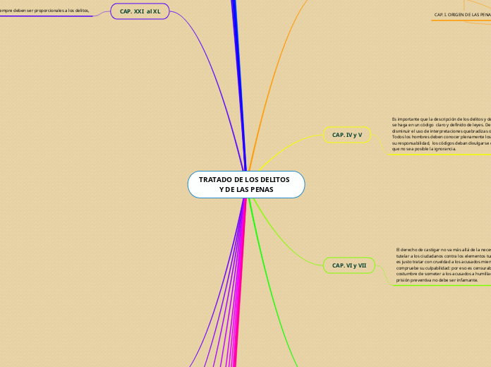 TRATADO DE LOS DELITOS                 Y DE LAS PENAS