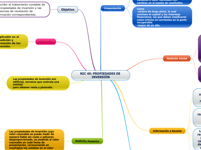 NIC 40: PROPIEDADES DE INVERSIÓN