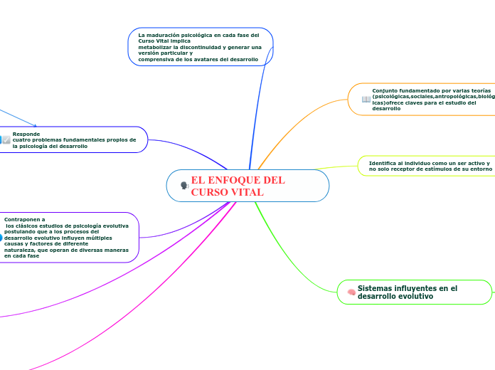 EL ENFOQUE DEL CURSO VITAL