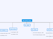 My family tree