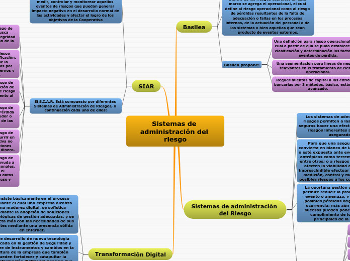 Sistemas de administración del riesgo