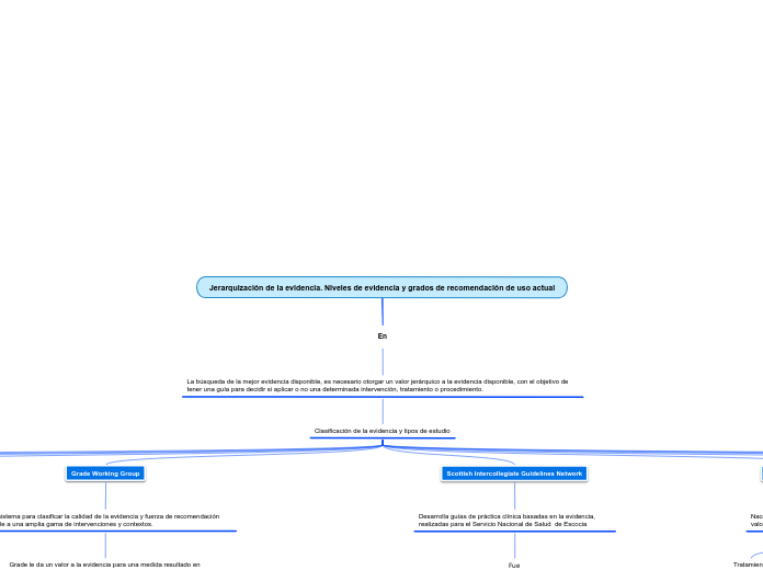 Jerarquización de la evidencia. Niveles de evidencia y grados de recomendación de uso actual