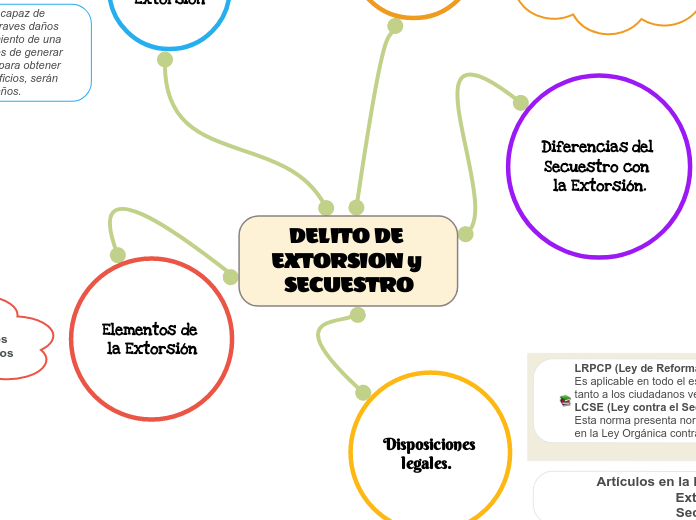 DELITO DE EXTORSION y SECUESTRO