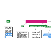 HERRAMIENTAS DEL AULA VIRTUAL CV-UDES