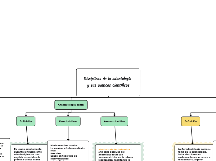 Disciplinas de la odontología y sus avances científicos